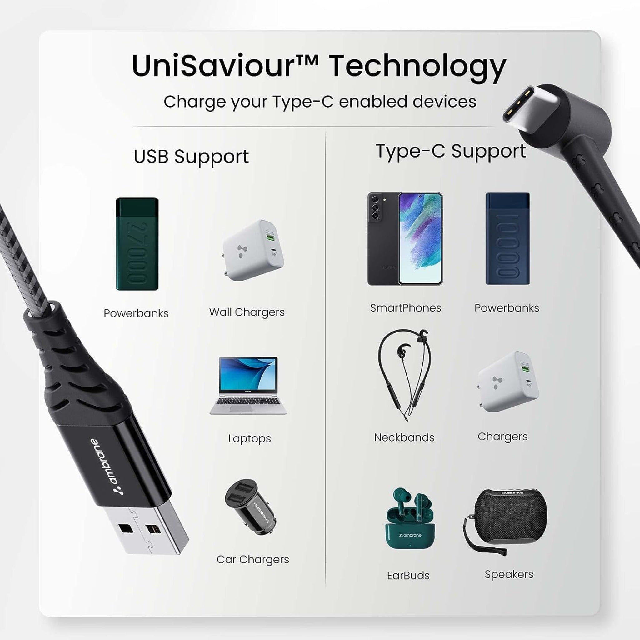 Ambrane 12W fast charging with standing support (C Type) - ABSC - 15