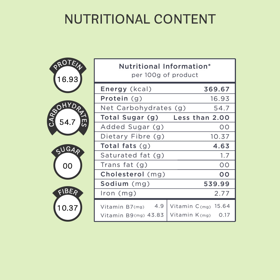 Lean Green Flour Blend 250 Gms