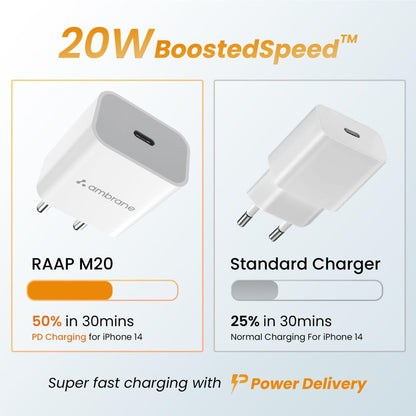 Ambrane Wall charger 20W boosted speed with C to C braided Cable - Impulz M20 W/C type Cable